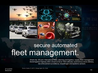 27 Jul 2018
Blockchain
fleet management.
109
secure automated
Smart city: 3D port, international trade, planning and logistics, supply chain management
Aerial logistics highway (50m virtual tunnel at 150m altitude): autonomous drone delivery,
law enforcement surveillance, biopathogen and epidemic sensors
Source: Suarez, D. (2017). Change Agent. Pp. 79-80.
 