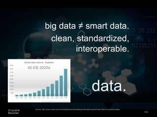 27 Jul 2018
Blockchain
data.
110
big data ≠ smart data.
clean, standardized,
interoperable.
Source: http://www.oyster-ims.com/media/resources/dealing-information-growth-dark-data-six-practical-steps
40 EB 2020e
 