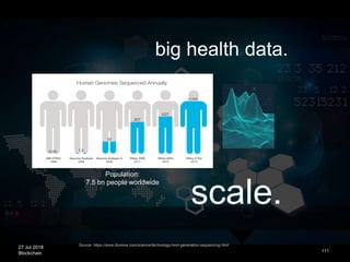 27 Jul 2018
Blockchain
scale.
111
Source: https://www.illumina.com/science/technology/next-generation-sequencing.html
Population:
7.5 bn people worldwide
big health data.
 