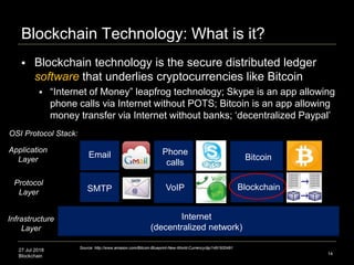 27 Jul 2018
Blockchain
Blockchain Technology: What is it?
14
 Blockchain technology is the secure distributed ledger
software that underlies cryptocurrencies like Bitcoin
 “Internet of Money” leapfrog technology; Skype is an app allowing
phone calls via Internet without POTS; Bitcoin is an app allowing
money transfer via Internet without banks; ‘decentralized Paypal’
Internet
(decentralized network)
Blockchain
Bitcoin
Source: http://www.amazon.com/Bitcoin-Blueprint-New-World-Currency/dp/1491920491
Application
Layer
Protocol
Layer
Infrastructure
Layer
SMTP
Email
VoIP
Phone
calls
OSI Protocol Stack:
 