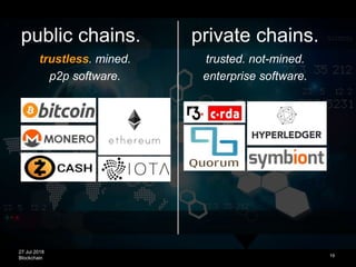 27 Jul 2018
Blockchain 19
public chains. private chains.
trustless. mined.
p2p software.
trusted. not-mined.
enterprise software.
 