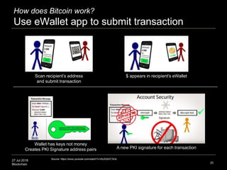 27 Jul 2018
Blockchain
How does Bitcoin work?
Use eWallet app to submit transaction
20
Source: https://www.youtube.com/watch?v=t5JGQXCTe3c
Scan recipient’s address
and submit transaction
$ appears in recipient’s eWallet
Wallet has keys not money
Creates PKI Signature address pairs A new PKI signature for each transaction
 
