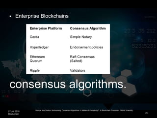 27 Jul 2018
Blockchain
consensus algorithms.
25
 Enterprise Blockchains
Source: dos Santos, forthcoming, Consensus Algorithms: A Matter of Complexity?, in Blockchain Economics (World Scientific)
 
