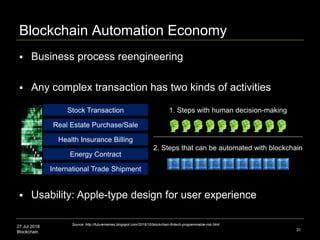 27 Jul 2018
Blockchain 31
Source: http://futurememes.blogspot.com/2016/10/blockchain-fintech-programmable-risk.html
Stock Transaction
Real Estate Purchase/Sale
Health Insurance Billing
2. Steps that can be automated with blockchain
1. Steps with human decision-making
Energy Contract
International Trade Shipment
 Business process reengineering
 Any complex transaction has two kinds of activities
 Usability: Apple-type design for user experience
Blockchain Automation Economy
 
