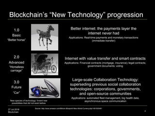 27 Jul 2018
Blockchain 4
“Better horse”
Blockchain’s “New Technology” progression
“Horseless
carriage”
“Car”
3.0
2.0
1.0
New species of technology: Invent new
possibilities that did not exist before
Better internet: the payments layer the
internet never had
Applications: Real-time payments and monetary transactions
(immediate transfer)
Source: http://www.amazon.com/Bitcoin-Blueprint-New-World-Currency/dp/1491920491
invent new possibilities that did not exist before
Basic
Advanced
Future
Internet with value transfer and smart contracts
Applications: Financial contracts (mortgage, insurance); legal contracts;
government documents; voting
Large-scale Collaboration Technology:
superseding previous social collaboration
technologies: corporations, governments,
and open-source communities
Applications: automated fleet management, big health data,
asynchronous space communication
 