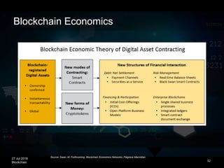 27 Jul 2018
Blockchain
Blockchain Economics
52
Source: Swan, M. Forthcoming. Blockchain Economics Networks. Palgrave Macmillan.
 