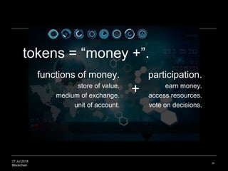 27 Jul 2018
Blockchain
54
participation.
earn money.
access resources.
vote on decisions.
tokens = “money +”.
functions of money.
store of value.
medium of exchange.
unit of account.
+
 