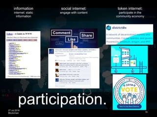 27 Jul 2018
Blockchain
participation.
55
information
internet: static
information
social internet:
engage with content
token internet:
participate in the
community economy
 