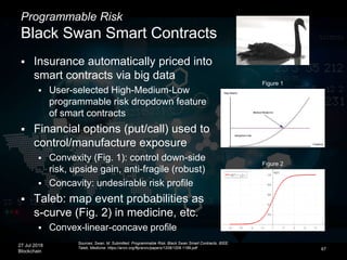 27 Jul 2018
Blockchain
Programmable Risk
Black Swan Smart Contracts
 Insurance automatically priced into
smart contracts via big data
 User-selected High-Medium-Low
programmable risk dropdown feature
of smart contracts
 Financial options (put/call) used to
control/manufacture exposure
 Convexity (Fig. 1): control down-side
risk, upside gain, anti-fragile (robust)
 Concavity: undesirable risk profile
 Taleb: map event probabilities as
s-curve (Fig. 2) in medicine, etc.
 Convex-linear-concave profile
67
Sources: Swan, M. Submitted. Programmable Risk: Black Swan Smart Contracts, IEEE;
Taleb, Medicine: https://arxiv.org/ftp/arxiv/papers/1208/1208.1189.pdf
Figure 1
Figure 2
 