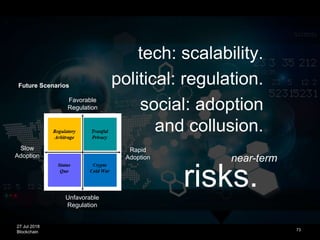27 Jul 2018
Blockchain
risks.
tech: scalability.
political: regulation.
social: adoption
and collusion.
Rapid
Adoption
Unfavorable
Regulation
Favorable
Regulation
Slow
Adoption
Future Scenarios
73
near-term
 