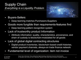 27 Jul 2018
Blockchain
Supply Chain
Everything is a Liquidity Problem
7
Source: Swan. forthcoming. Theory of Blockchain Digital Contracting. In Blockchain Economics (World Scientific)
re: Information Costs: Allen et al. (2017). Blockchain TradeTech. APEC Study Centres Consortium Conference, May 2018
 Buyers-Sellers
 Deep learning matches Purchasers-Suppliers
 Goods more fungible than requirements-features find
 Deep learning pattern recognition system
 Lack of trustworthy product Information
 Attribute information: quality, characteristics, provenance, and
chain of custody is blockchain-modulated for all goods
 Lack of global digital contracting structures
 Digital product inventories, blockchain-based credit histories,
vendor payment channels, always-on trade finance network
 Fundamental level of organization: item not invoice
 