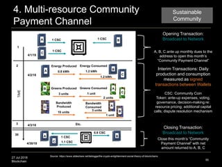 27 Jul 2018
Blockchain
4. Multi-resource Community
Payment Channel
95
Source: https://www.slideshare.net/lablogga/the-crypto-enlightenment-social-theory-of-blockchains
Opening Transaction:
Broadcast to Network
Interim Transactions: Daily
production and consumption
measured as signed
transactions between Wallets
A, B, C ante up monthly dues to the
address to open this month’s
“Community Payment Channel”
Closing Transaction:
Broadcast to Network
Energy Produced
4/1/18
4/30/18
2
Close this month’s “Community
Payment Channel” with net
amount returned to A, B, C
0.8 kWh
CSC: Community Coin
Token: ante-up expenses, voting,
governance, decision-making re:
resource pricing; additional capital
calls; dispute resolution mechanism
4/2/18
4/3/183 Etc.
30
Sustainable
Community
1 CSC 1 CSCA B
C
1 CSC
Energy Consumed
1.2 kWhA
Greens Produced
3 units
Greens Consumed
1 unit
B
Bandwidth
Produced
10 units
Bandwidth
Consumed
3 units
1
A B
C
1 CSC
0.8 CSC
1.1 CSC
B
C
1.2 kWh
A
C
C A
B
2 units
1 unit
 