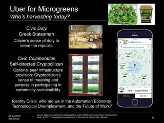 27 Jul 2018
Blockchain
Uber for Microgreens
Who’s harvesting today?
96
Source: https://www.slideshare.net/lablogga/the-crypto-enlightenment-social-theory-of-blockchains;
Swan, M. 2017. Technological Unemployment, In Surviving the Machine Age. Springer.
LocalGreens
Kale – SuperGreens
Citizen’s sense of duty to
serve the republic
Civic Duty
Civic Collaboration
Greek Statesman
Self-directed Cryptocitizen
Optional peer infrastructure
provision: Cryptocitizen’s
sense of meaning and
purpose in participating in
community sustainability
Identity Crisis: who are we in the Automation Economy,
Technological Unemployment, and the Future of Work?
 