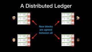 A Distributed Ledger
!
"#
$
New blocks
are agreed
between all
 