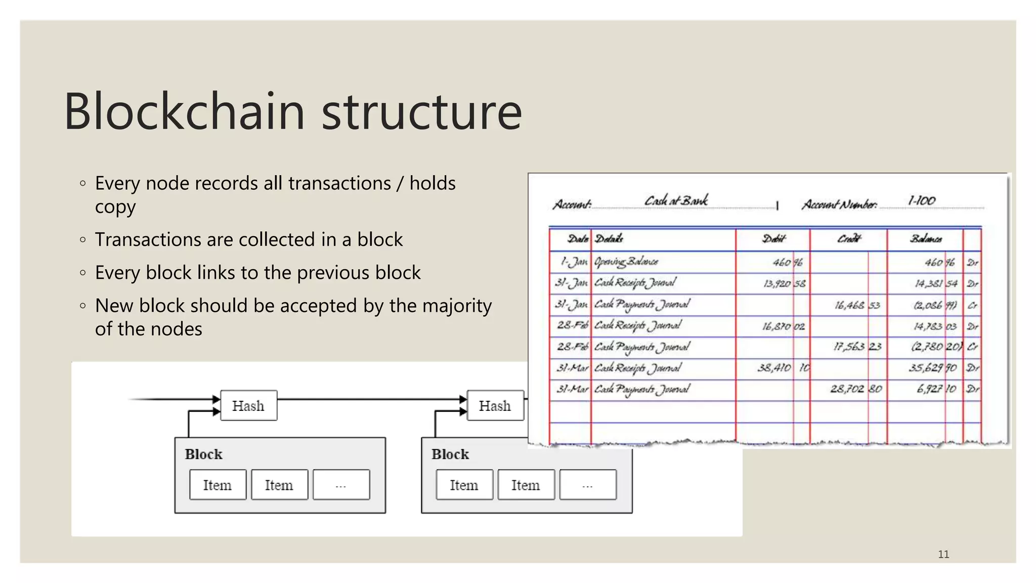 Blockchain structure
◦ Every node records all transactions / holds
copy
◦ Transactions are collected in a block
◦ Every block links to the previous block
◦ New block should be accepted by the majority
of the nodes
11
 