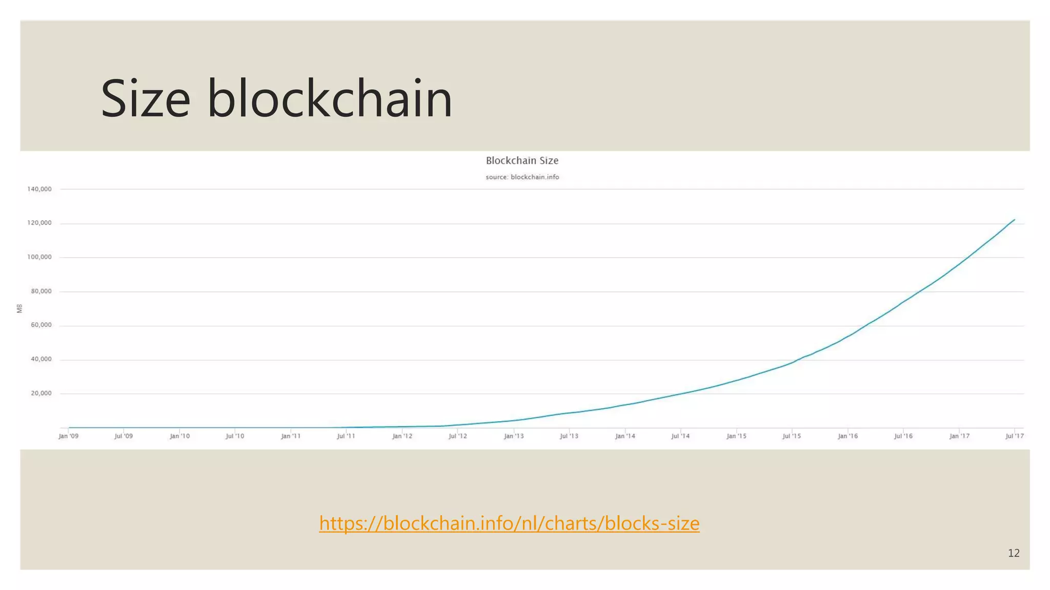 Size blockchain
12
https://blockchain.info/nl/charts/blocks-size
 