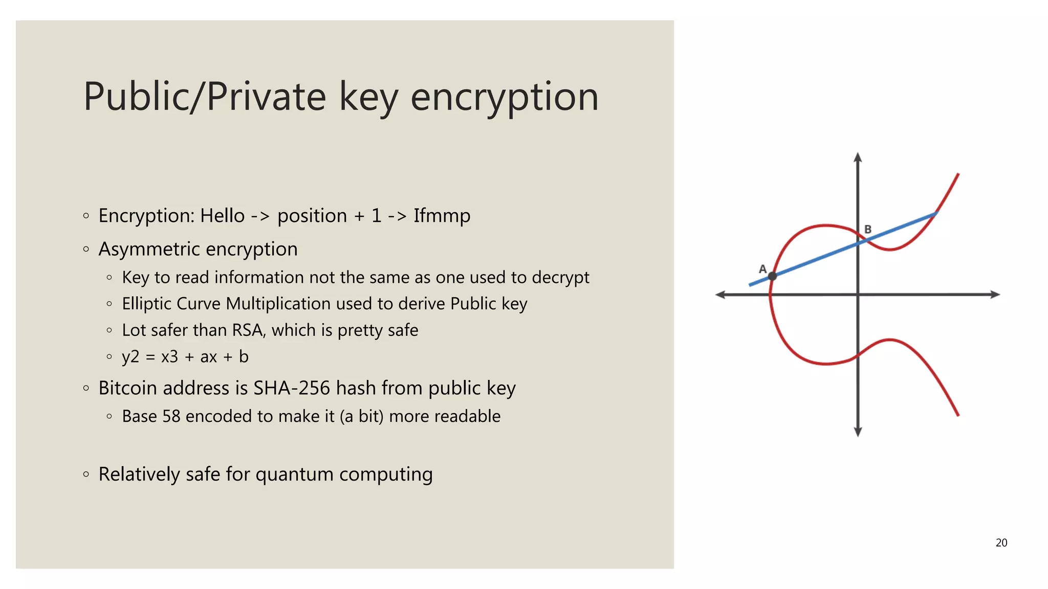 Public/Private key encryption
◦ Encryption: Hello -> position + 1 -> Ifmmp
◦ Asymmetric encryption
◦ Key to read information not the same as one used to decrypt
◦ Elliptic Curve Multiplication used to derive Public key
◦ Lot safer than RSA, which is pretty safe
◦ y2 = x3 + ax + b
◦ Bitcoin address is SHA-256 hash from public key
◦ Base 58 encoded to make it (a bit) more readable
◦ Relatively safe for quantum computing
20
 