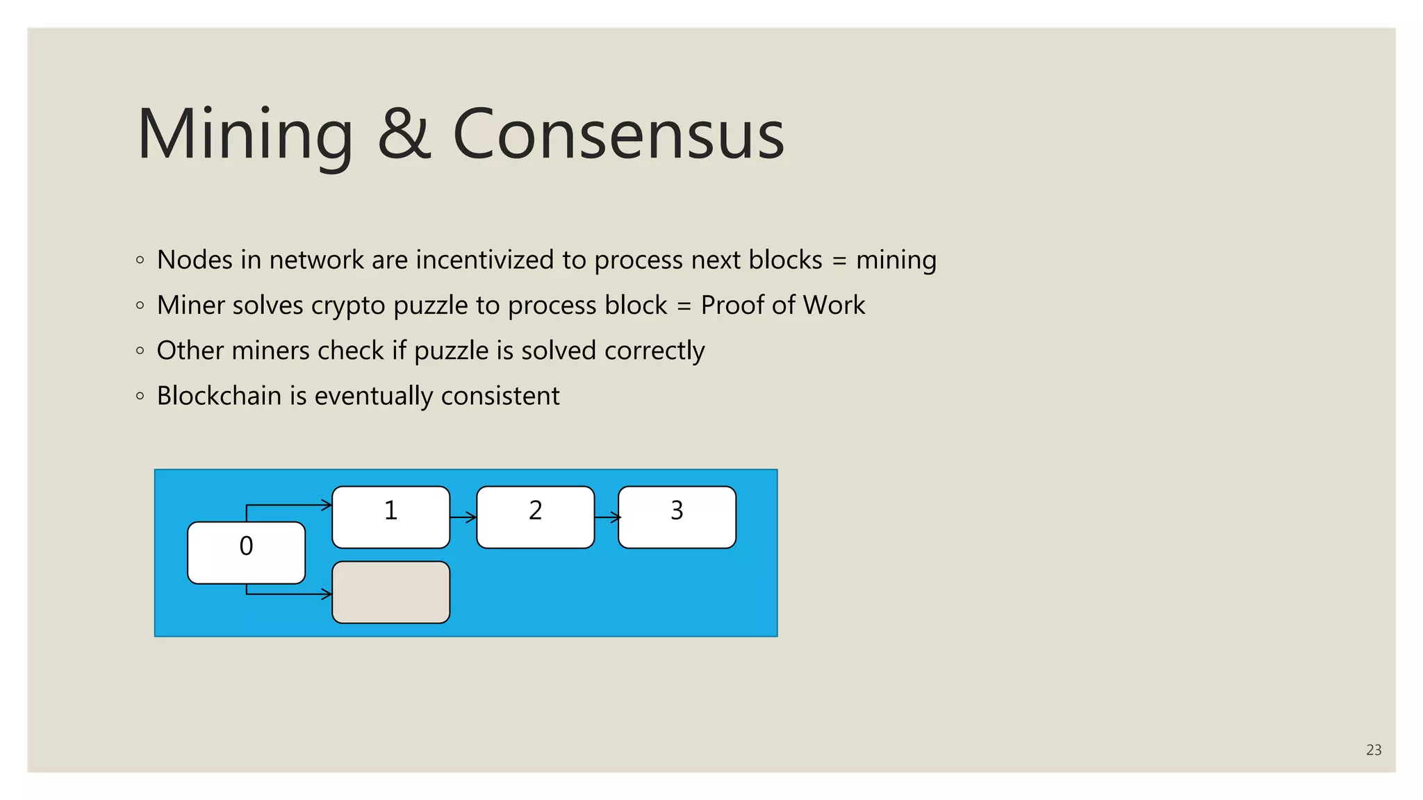 Mining & Consensus
◦ Nodes in network are incentivized to process next blocks = mining
◦ Miner solves crypto puzzle to process block = Proof of Work
◦ Other miners check if puzzle is solved correctly
◦ Blockchain is eventually consistent
23
0
1 2 3
 