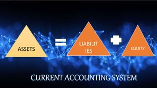 ASSETS
LIABILIT
IES EQUITY
 