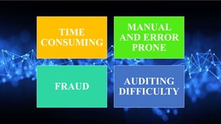 TIME
CONSUMING
MANUAL
AND ERROR
PRONE
FRAUD
AUDITING
DIFFICULTY
 