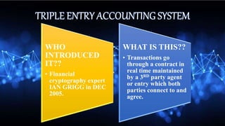 WHO
INTRODUCED
IT??
• Financial
cryptography expert
IAN GRIGG in DEC
2005.
WHAT IS THIS??
• Transactions go
through a contract in
real time maintained
by a 3RD party agent
or entry which both
parties connect to and
agree.
 