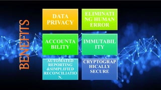 DATA
PRIVACY
ELIMINATI
NG HUMAN
ERROR
ACCOUNTA
BILITY
IMMUTABIL
ITY
AUTOMATED
REPORTING
&SIMPLIFIED
RECONCILIATIO
N.
CRYPTOGRAP
HICALLY
SECURE
 
