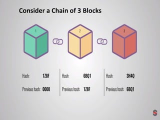 Consider a Chain of 3 Blocks
 
