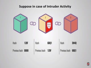 Suppose in case of Intruder Activity
 