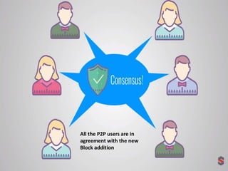 All the P2P users are in
agreement with the new
Block addition
 