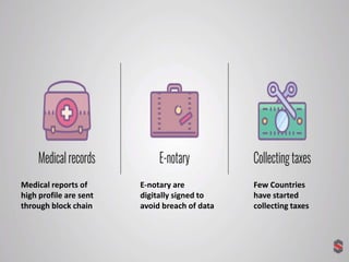Medical reports of
high profile are sent
through block chain
E-notary are
digitally signed to
avoid breach of data
Few Countries
have started
collecting taxes
 