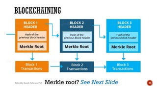 Edited by Suneth Pathirana, PhD 15Merkle root? See Next Slide
 