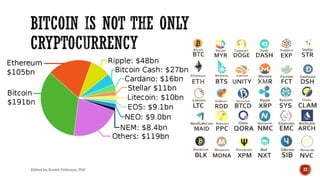 Edited by Suneth Pathirana, PhD 22
 