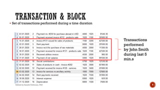 § Set of transactions performed during a time duration
Edited by Suneth Pathirana, PhD 9
Transactions
performed
by John Smith
during last 5
min.s
 