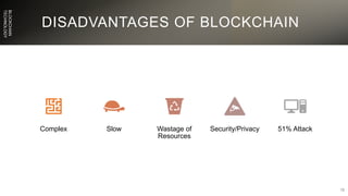 DISADVANTAGES OF BLOCKCHAIN
BLOCKCHAIN
TECHNOLOGY
18
Complex Slow Wastage of
Resources
Security/Privacy 51% Attack
 