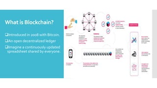 What is Blockchain?
Introduced in 2008 with Bitcoin.
An open decentralized ledger
Imagine a continuously updated
spreadsheet shared by everyone.
 