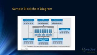 Sample Blockchain Diagram
 