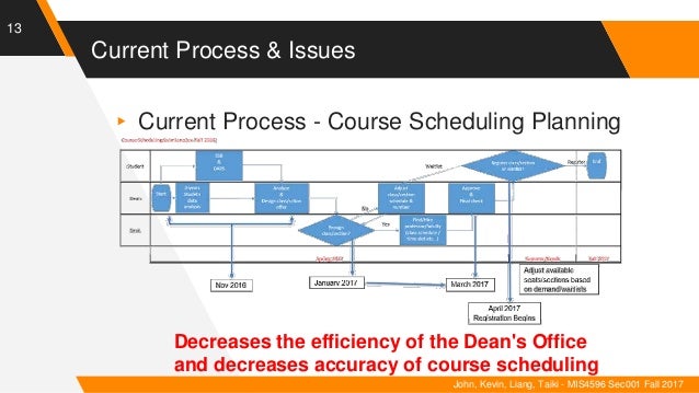 Blockchain capstone project picture