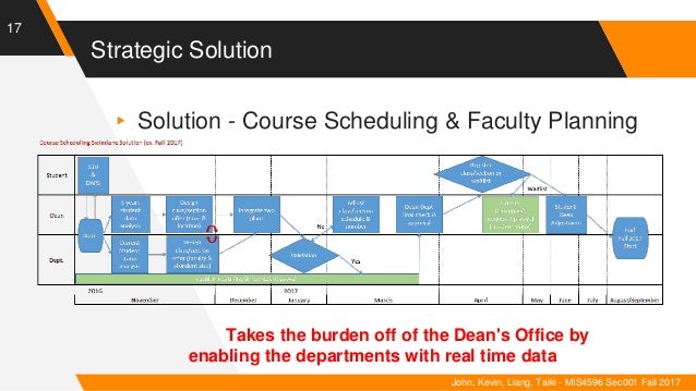Examples of blockchain programs image