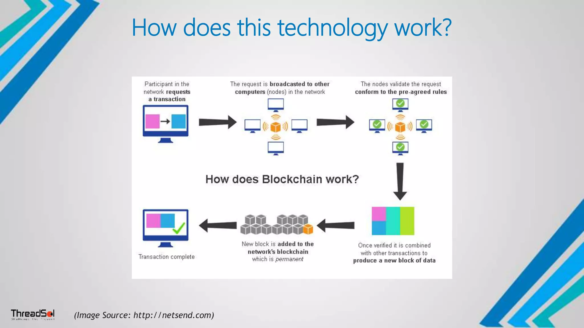 How does this technology work?
(Image Source: http://netsend.com)
 