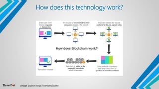 How does this technology work?
(Image Source: http://netsend.com)
 