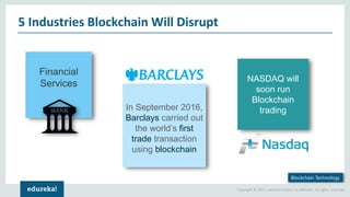 Copyright © 2017, edureka and/or its affiliates. All rights reserved.
5 Industries Blockchain Will Disrupt
Blockchain Technology
In September 2016,
Barclays carried out
the world’s first
trade transaction
using blockchain
NASDAQ will
soon run
Blockchain
trading
Financial
Services
 