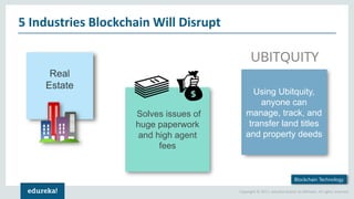 Copyright © 2017, edureka and/or its affiliates. All rights reserved.
5 Industries Blockchain Will Disrupt
Blockchain Technology
Solves issues of
huge paperwork
and high agent
fees
Using Ubitquity,
anyone can
manage, track, and
transfer land titles
and property deeds
Real
Estate
 