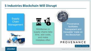 Copyright © 2017, edureka and/or its affiliates. All rights reserved.
5 Industries Blockchain Will Disrupt
Blockchain Technology
Supply
Chain
Management
Middlemen in
supply chains take
time, add costs,
and make
mistakes often
Provenance
facilitates
“transparent and
traceable” trade on
the Blockchain
 