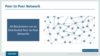 Copyright © 2017, edureka and/or its affiliates. All rights reserved.
Peer to Peer Network
Blockchain Technology
All Blockchains run on
Distributed Peer-to-Peer
Networks
 
