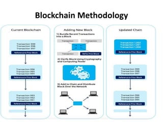 Blockchain Technology and Its Application in Artificial Intelligence ...