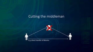 Cutting the middleman
E.g. direct transfer of Bitcoins
 