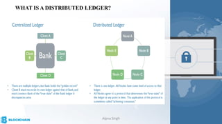 WHAT IS A DISTRIBUTED LEDGER?
Alpna Singh
 