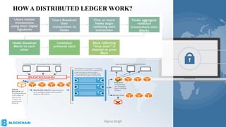 HOW A DISTRIBUTED LEDGER WORK?
Alpna Singh
 