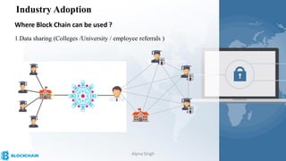 Industry Adoption
Where Block Chain can be used ?
1.Data sharing (Colleges /University / employee referrals )
Alpna Singh
 