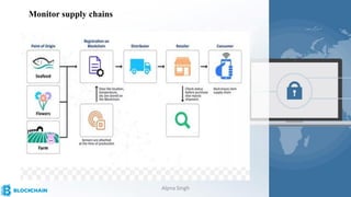 Monitor supply chains
Alpna Singh
 